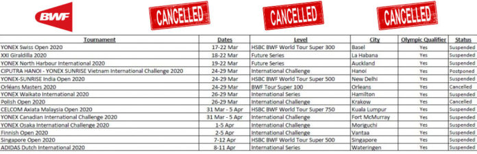 Complete list of cancelled tournaments due to the Coronavirus outbreak. (photo: BWF)